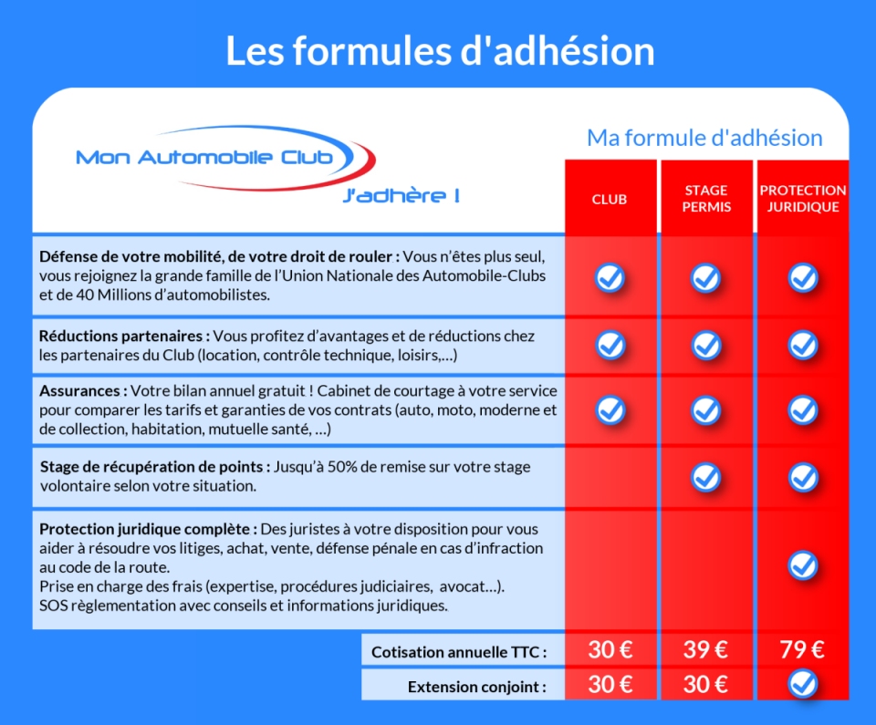 tableau formules adhesion 2023